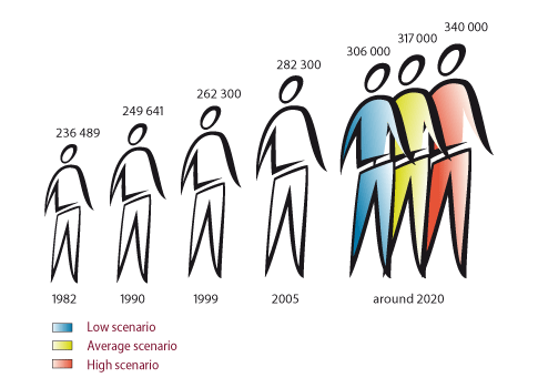 Source: www.lurraldea.net