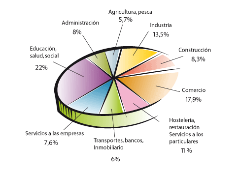 Fuente: www.lurraldea.net