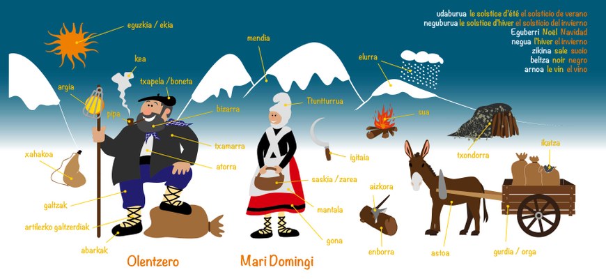 "Olentzero" liburuxkaren hiztegitxoa "Olentzero" liburuxkaren hiztegitxoa