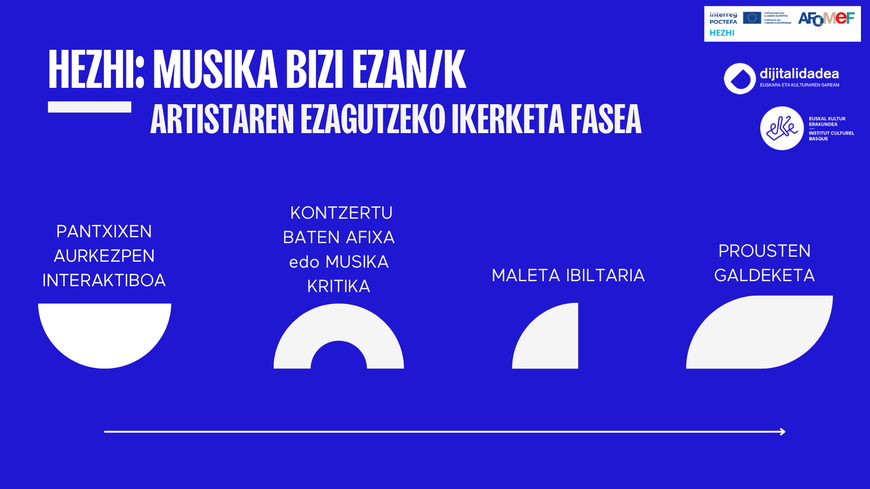 Artistaren ezagutzeko ikerketa fasea - Iharduerak Artistaren ezagutzeko ikerketa fasea - Iharduerak